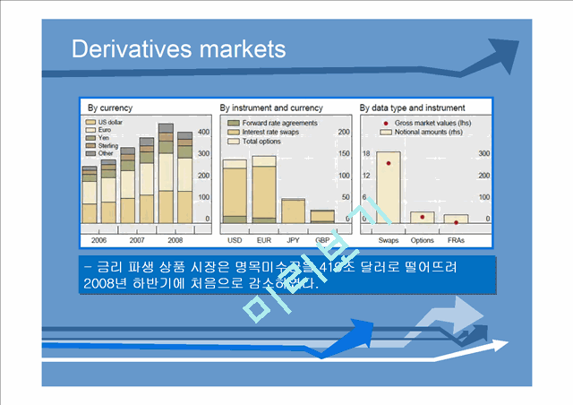 Arrows Blue Template   (9 )